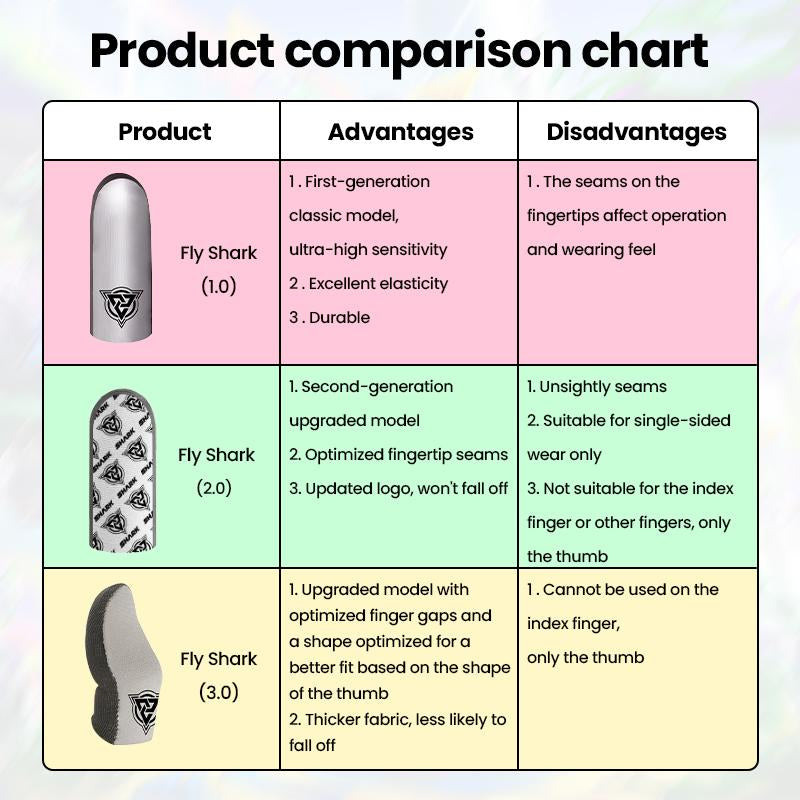 Bluewow Mobile Gaming Finger Sleeves Ultimate Precision Comfort Anti-Sweat Breathable Thumbs Cover Superconductive Silverfiber Esports Controller Thumbsticks for Game Console Accessories